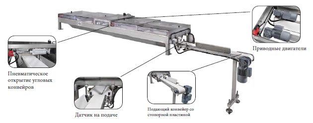 V-ременная машина для укладки тестовых заготовок VAA | Glimek (Швеция)